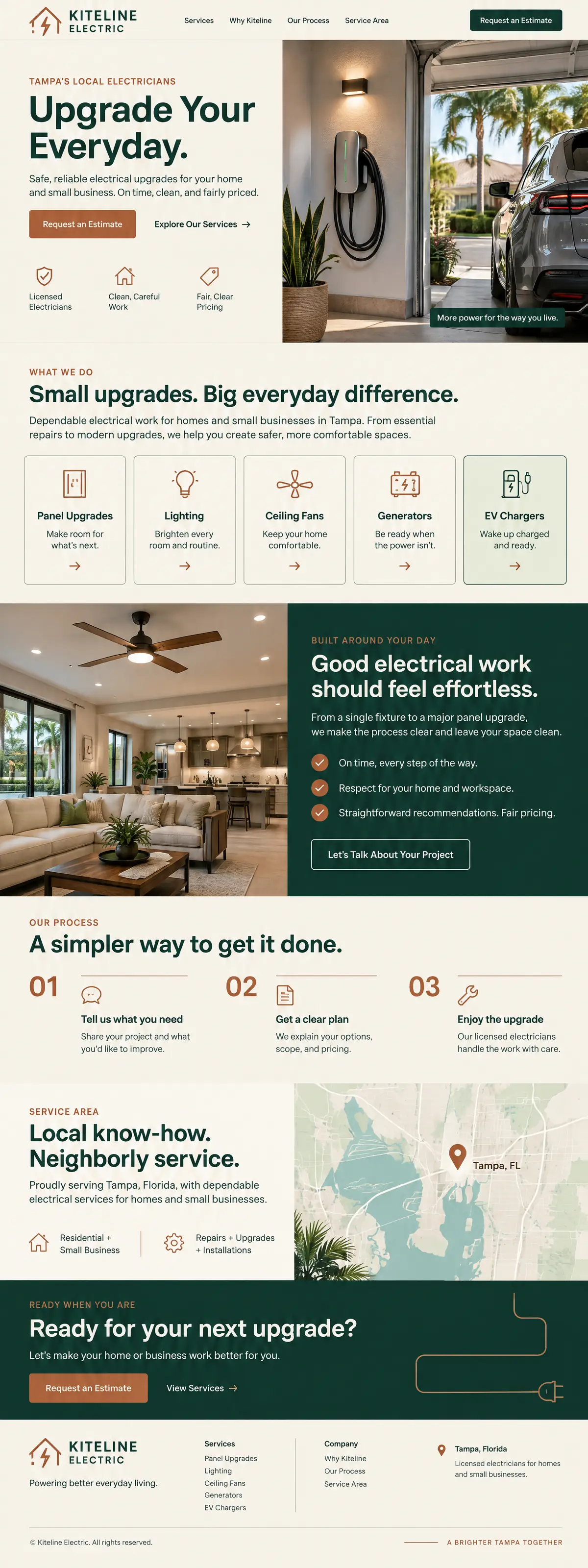 Homepage design for an electrician in Tampa: cream, forest green and terracotta; 'Upgrade Your Everyday.' beside a wall-mounted EV charger in a garage with palms outside; five outlined service cards; living room with a ceiling fan; three-step process; Tampa Bay map